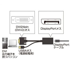 DVIの信号を変換してDisplayportの信号にする。