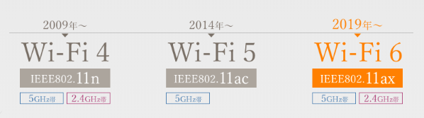 wifi6