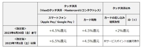 Google Pay にVISAタッチを設定・追加・登録する